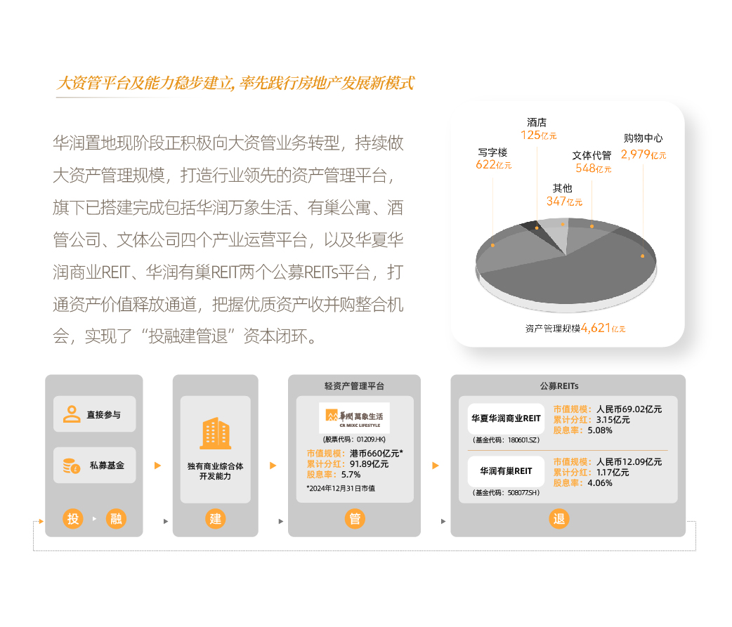 06-ı���Բ��������ʹ�Ӫҵ02-���ʹ�ƽ̨�������Ȳ�����