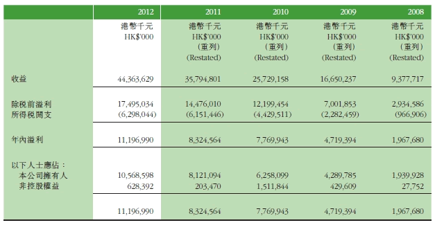 �����羺��(�й���)�ٷ���վ