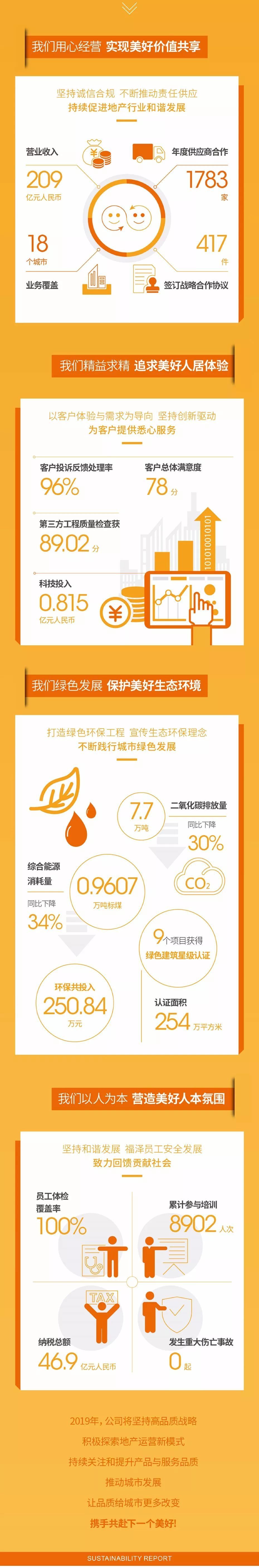 W020190718658021802217