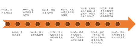 �����羺��(�й���)�ٷ���վ