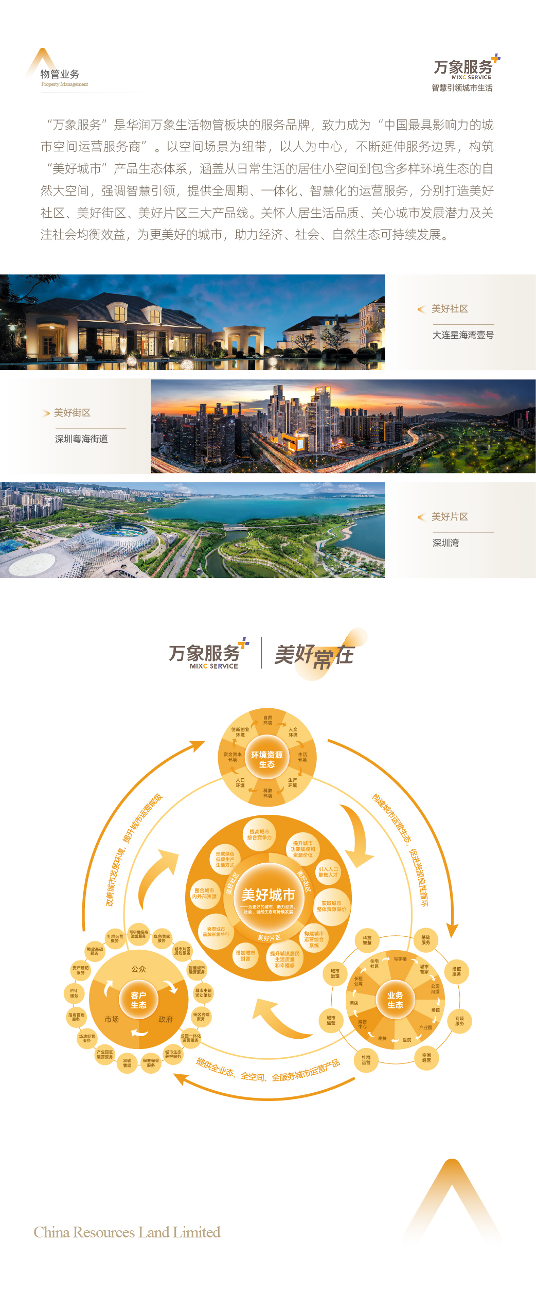 07-���ʲ�����Ӫҵ03-���Ӫҵ