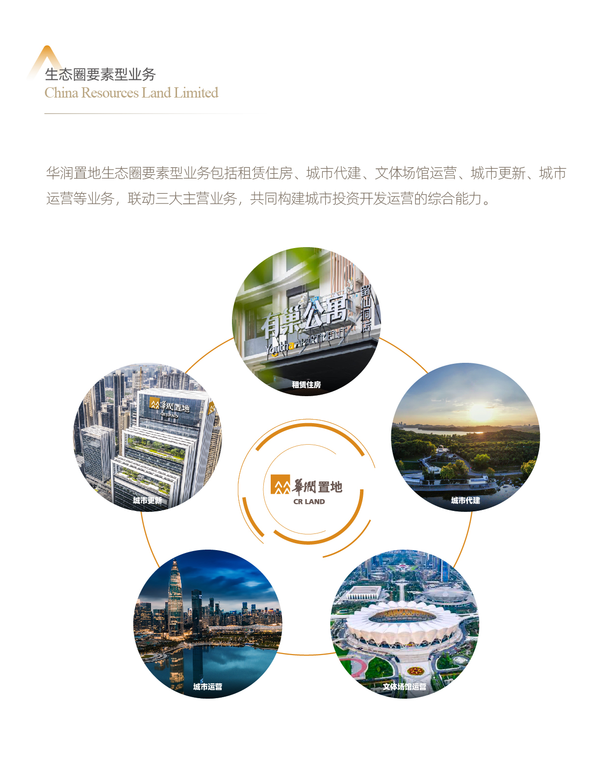 08-��̬ȦҪ����Ӫҵ01