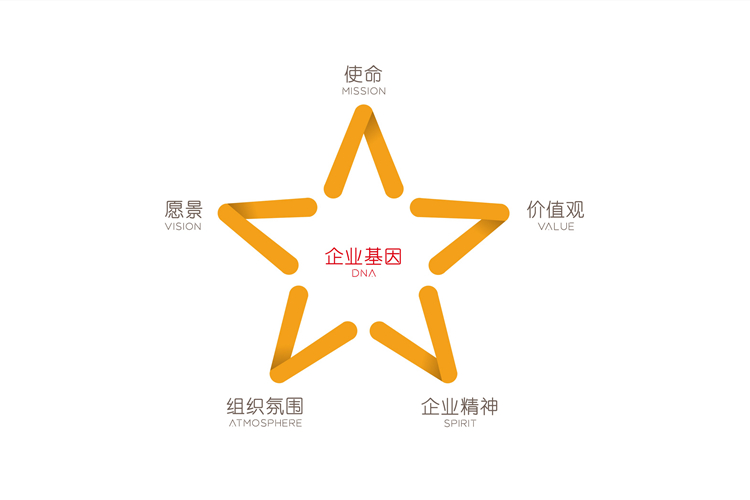 �����羺��(�й���)�ٷ���վ